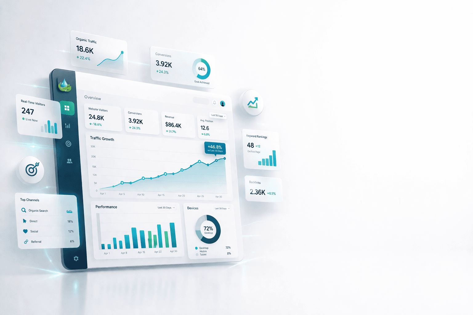 Digital dashboard visual suggesting analytics and search performance